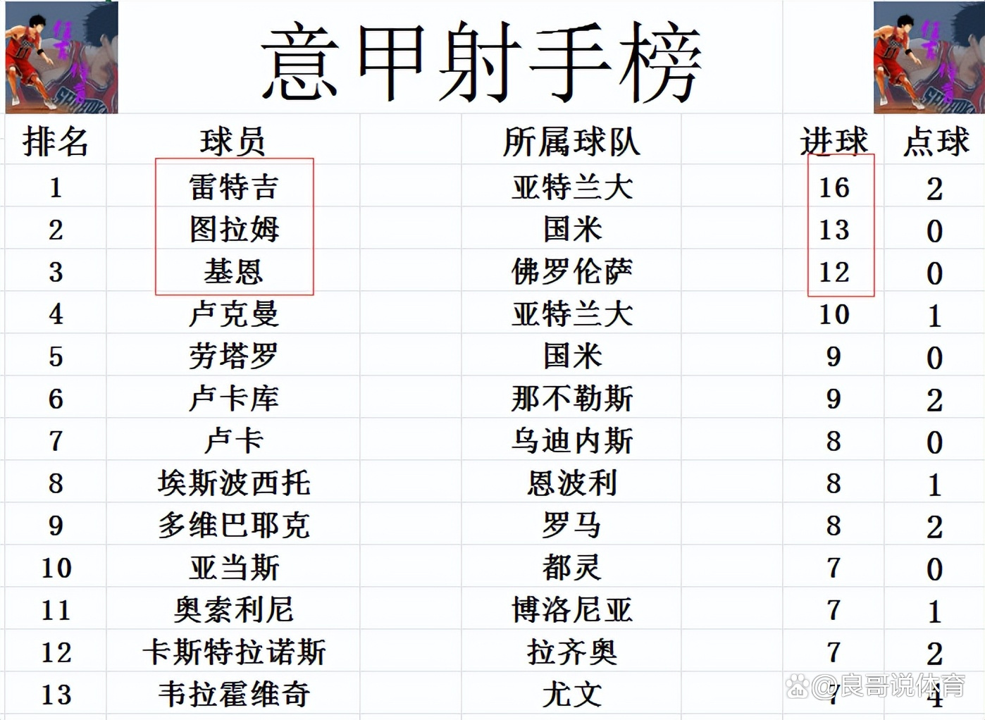 转折点亚特兰大内部沟通，西甲加时末段攻防权衡，悬念犹存，赛季目标并未改变的简单介绍
